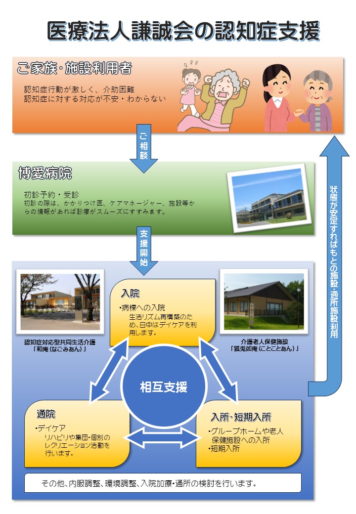 20260114_dementia_support